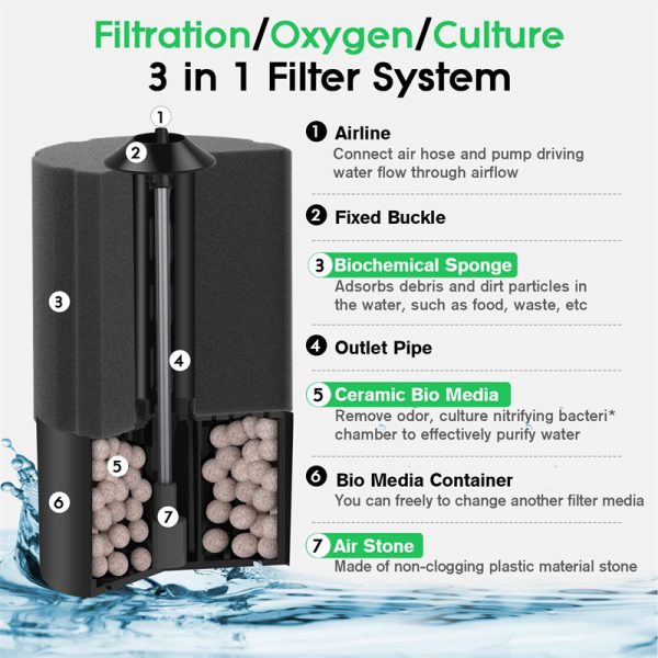 hygger-aquarium-120-biochemical-sponge-filter